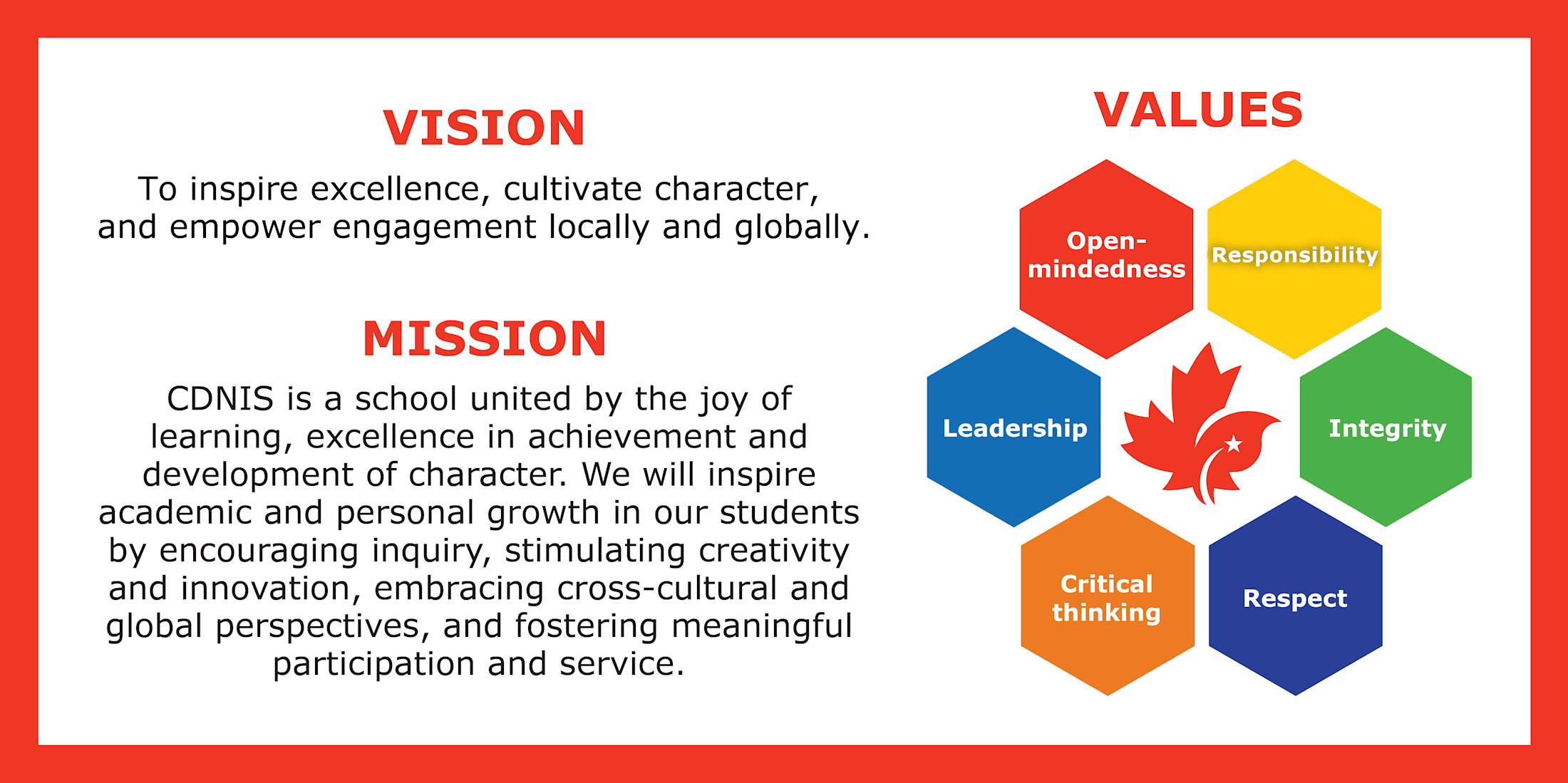 The image presents a visual representation of the vision, mission, and values of an educational institution called CDNIS. The foreground features the institution's vision, mission, and a set of core values displayed in a structured layout.