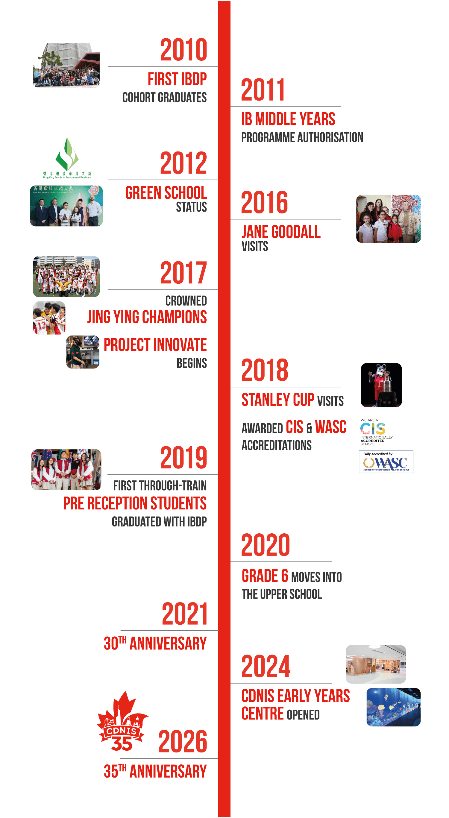 This image is a timeline of various events and achievements related to a school or educational institution, with each year marked by a significant milestone or accomplishment.
