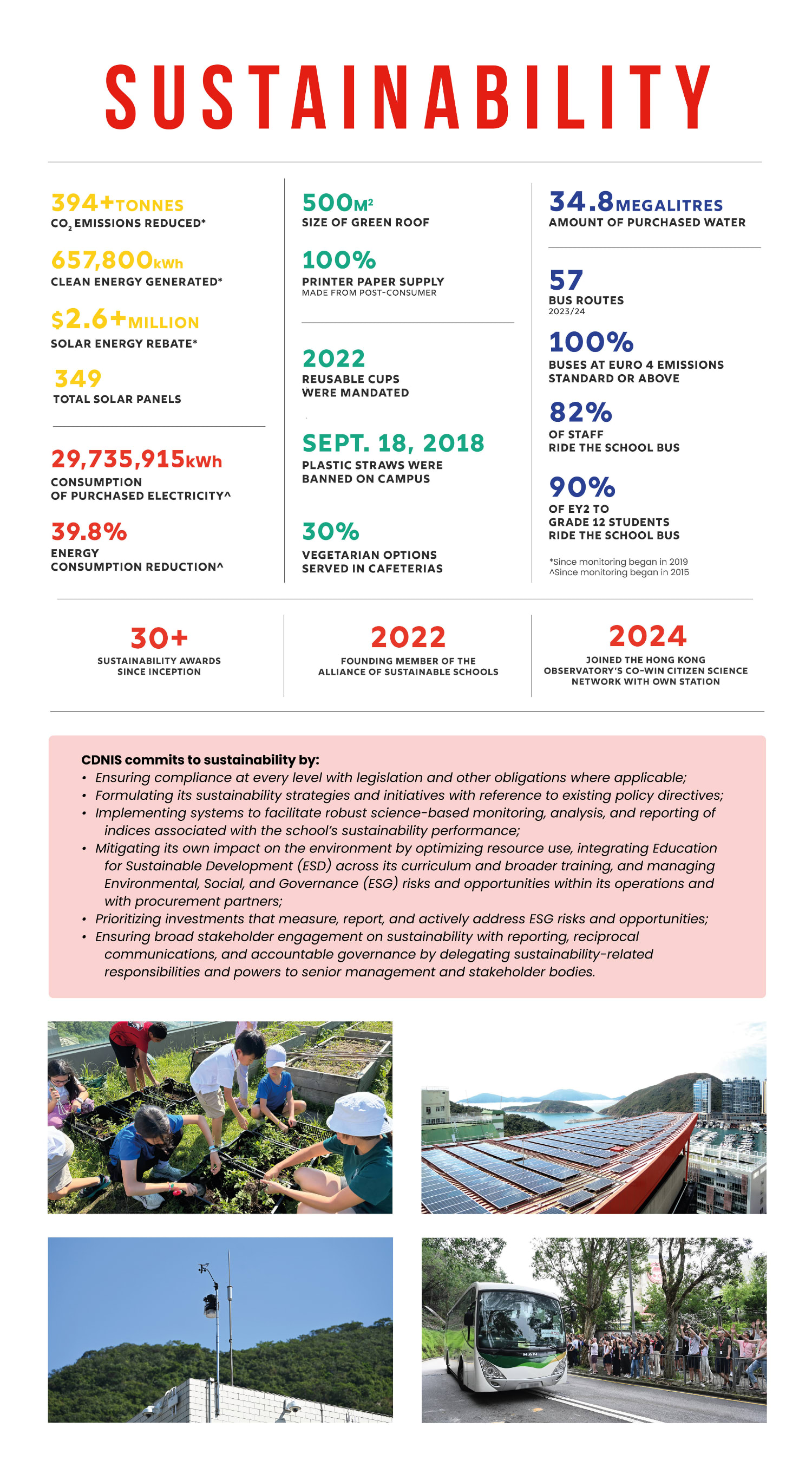 The image presents various statistics and information related to sustainability, including data on renewable energy, water usage, and greenhouse gas emissions. It also features several images depicting sustainable practices and technologies, such as a community garden, solar panels, and an electric vehicle.