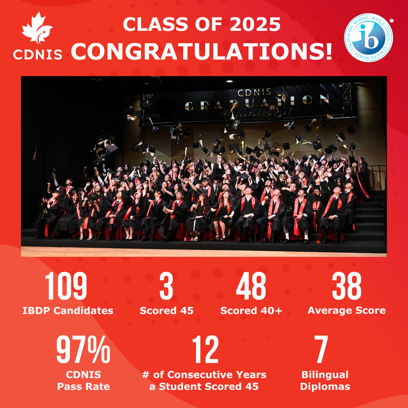 CDNIS Graduates Celebrate 2025 IB Diploma Results